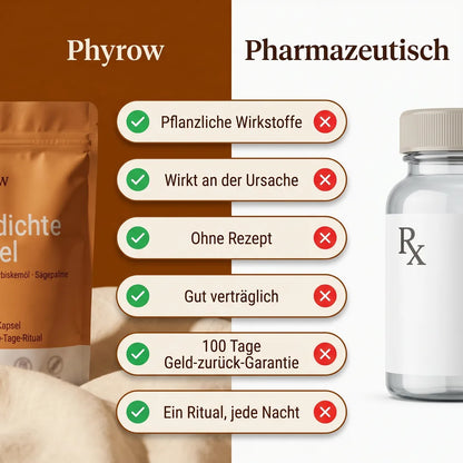 Phyrow Haardichte Formel